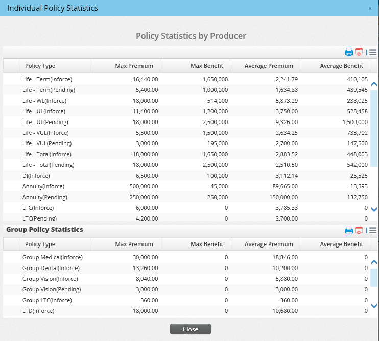 Image from advisor_dialog_policy_statistics_by_producer.png
