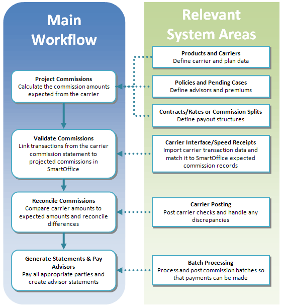 Image from comm_main_workflow.png