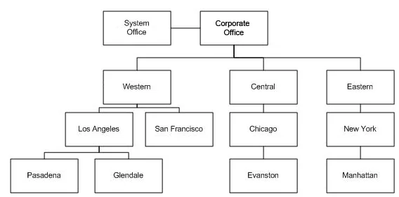 Image from enterprise_view_office_hierarchy.png