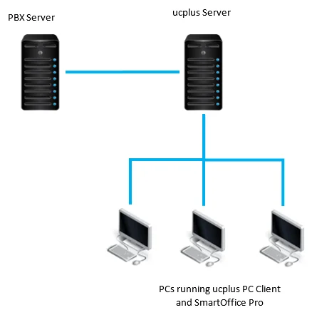 Image from int_ucplus_diagram.png