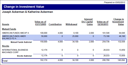 Image from inv_reports_change_in_inv_value.png