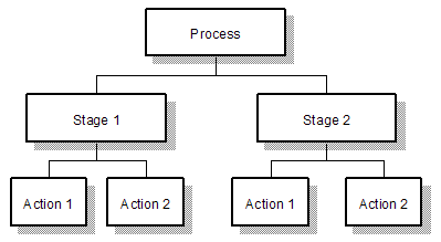 Image from otm_opportunity_structure_diagram.png