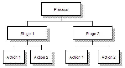 Image from otm_opportunity_structure_diagram.png